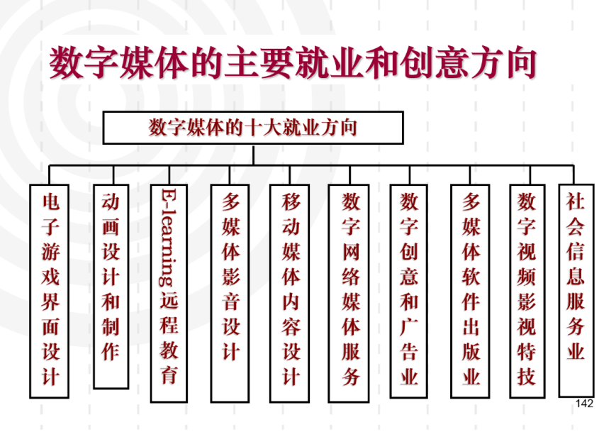 广东东软学院数字媒体艺术_广东东软学院数字媒体艺术专业怎么样