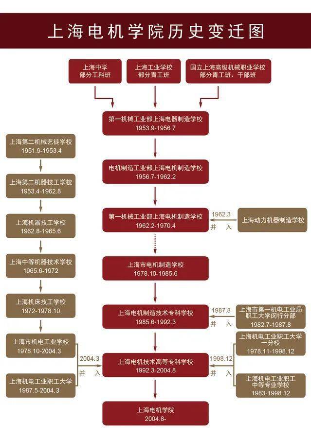 上海电机学院电气工程及其自动化_上海电机学院电气工程及其自动化怎么样