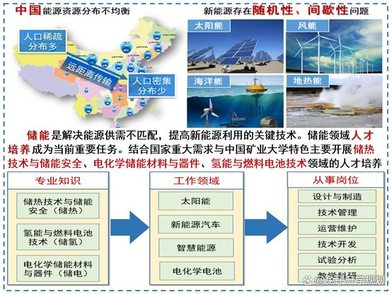 新能源材料与器件专业工作生活平衡与新能源产业_新能源材料与器件专业的就业方向