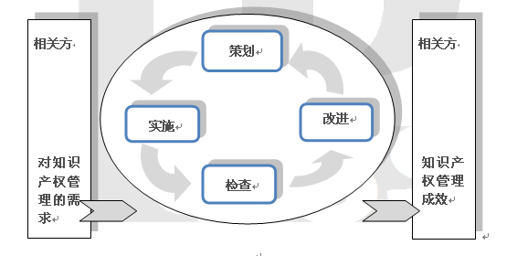 知识产权专业课程设计与知识产权管理_知识产权专业 课程