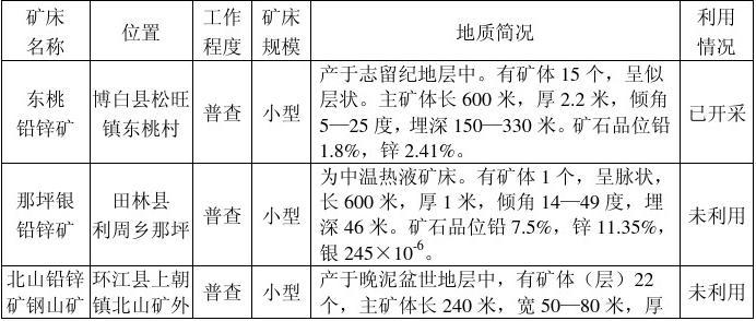 资源勘查工程专业就业方向与矿产资源评价_资源勘查工程专业的就业方向