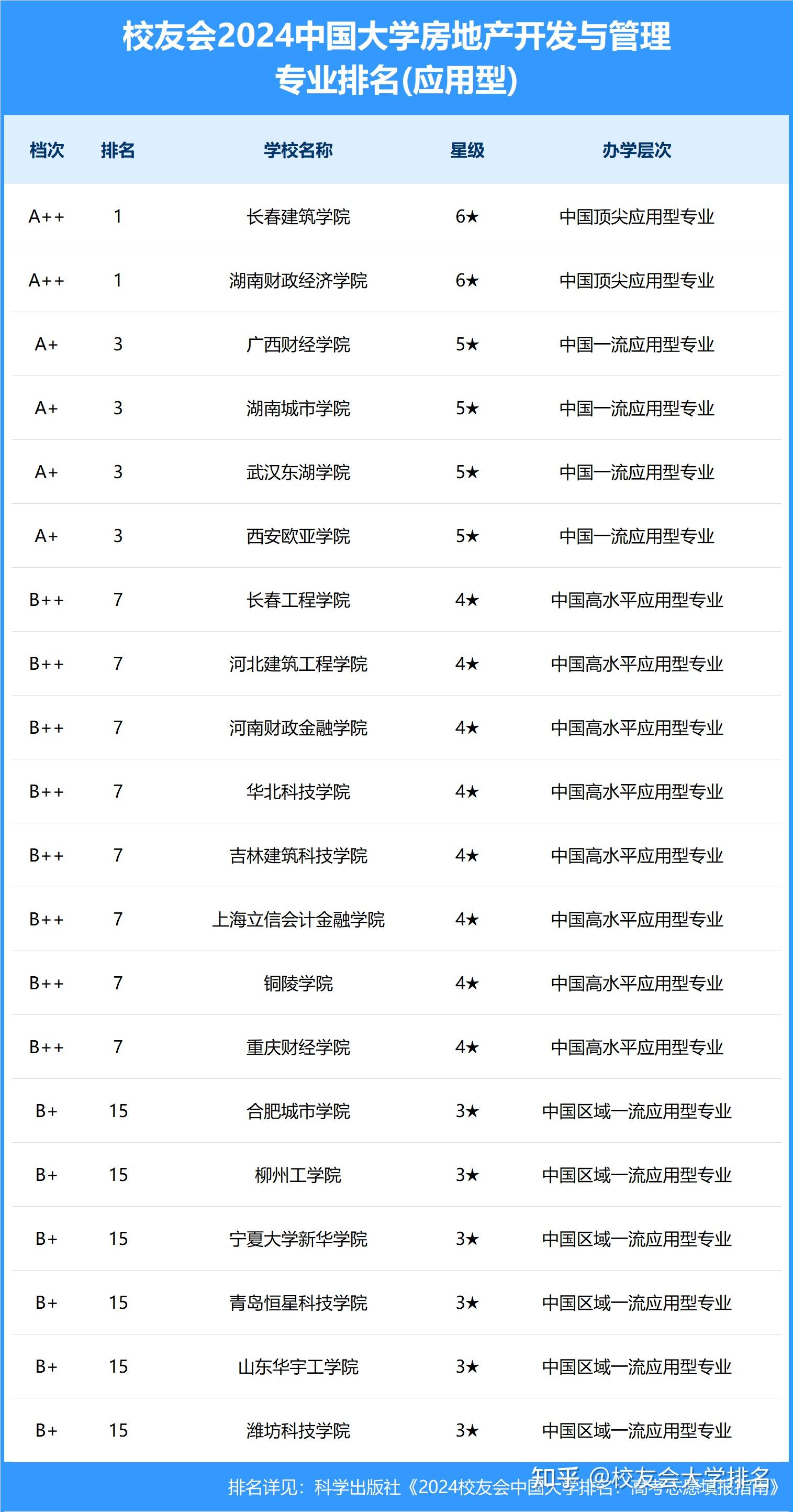 房地产经营管理专业房地产市场与职业机会_房地产经营和管理就业前景