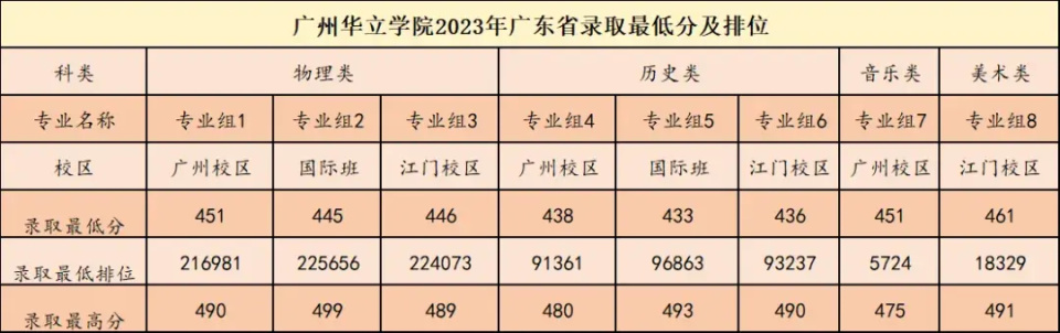 广东工业大学信息工程专业志愿填报技巧_广东工业大学信息工程学院复试科目