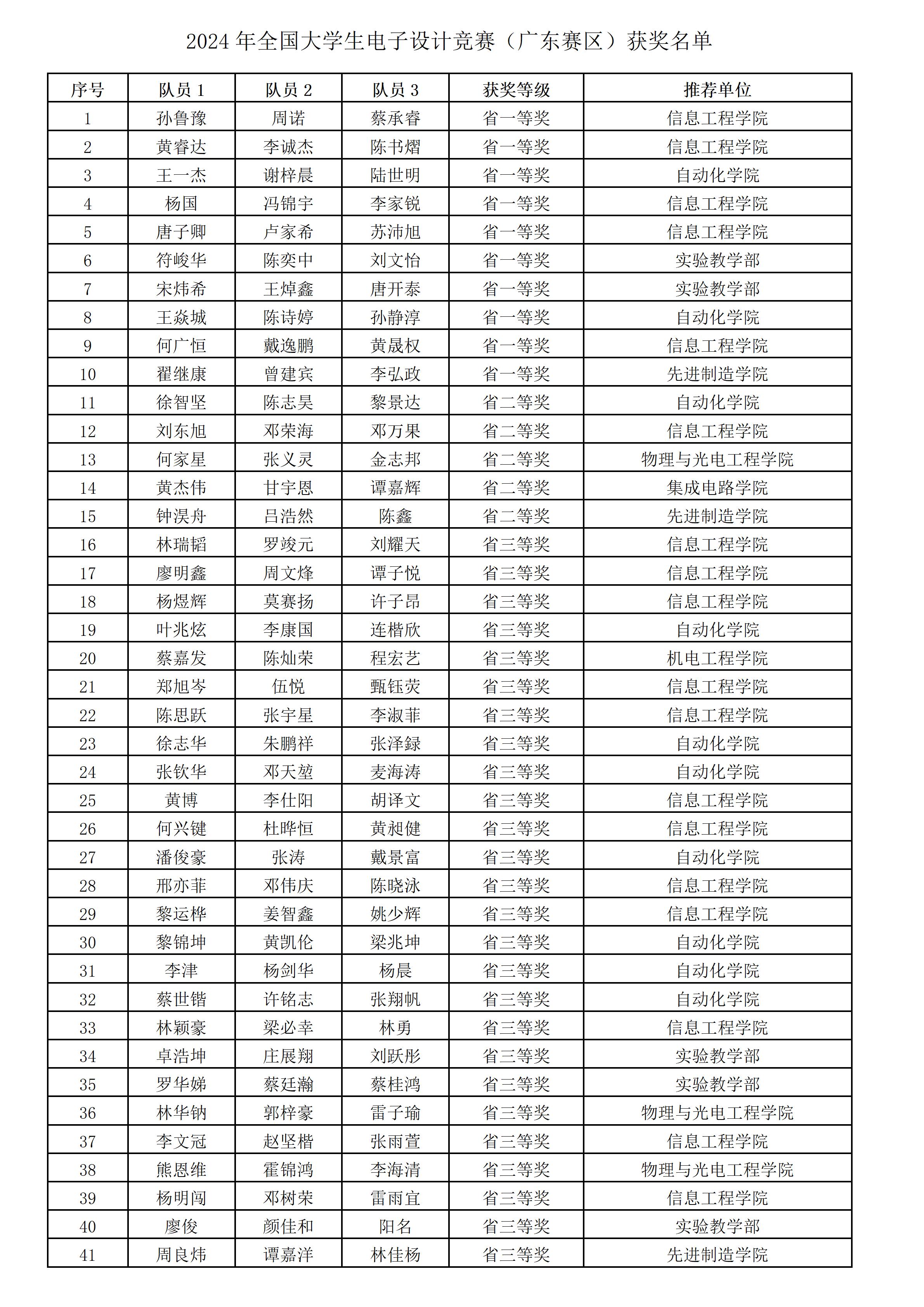 广东工业大学网络工程专业解析_广东工业大学网络安全