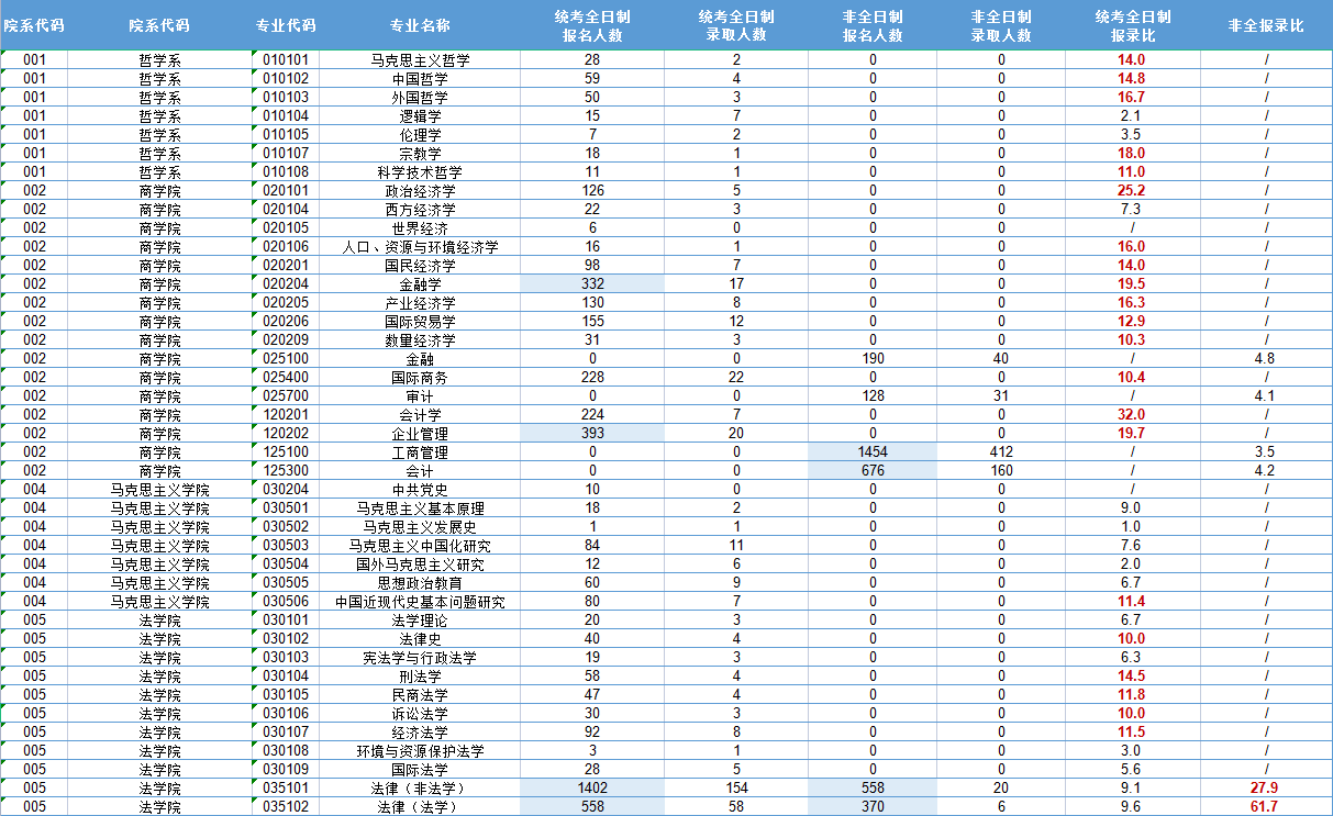 南京大学环境科学专业志愿填报全攻略_南京大学的环境工程