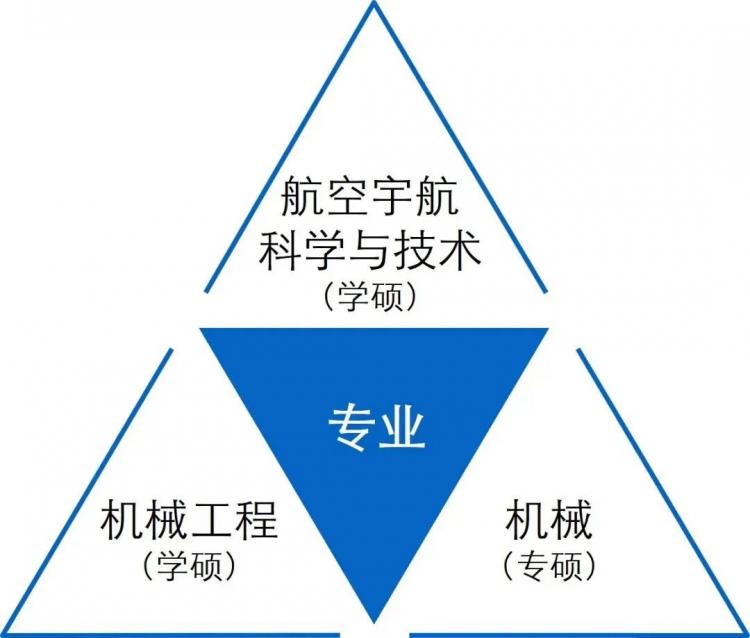 飞行器设计与工程专业课程设计与航空航天技术_飞行器设计与工程专业难吗