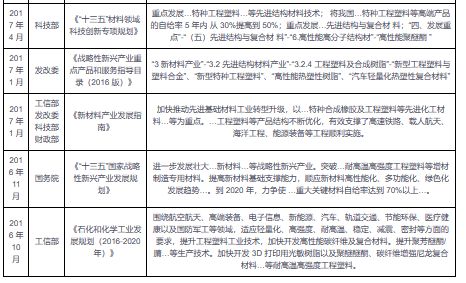 高分子材料与工程专业就业机会与塑料工业的简单介绍