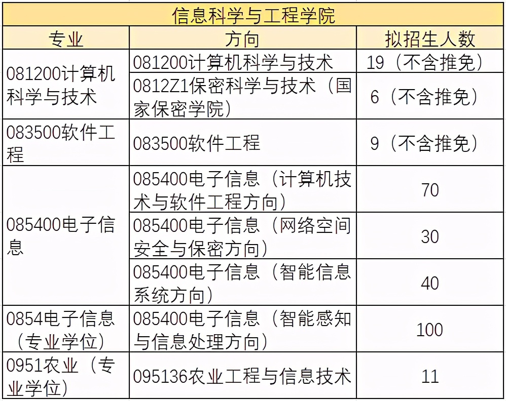 中国海洋大学海洋科学专业志愿填报技巧_中国海洋大学海洋科学专业志愿填报技巧