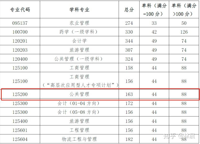 中国海洋大学海洋科学专业志愿填报技巧_中国海洋大学海洋科学专业志愿填报技巧