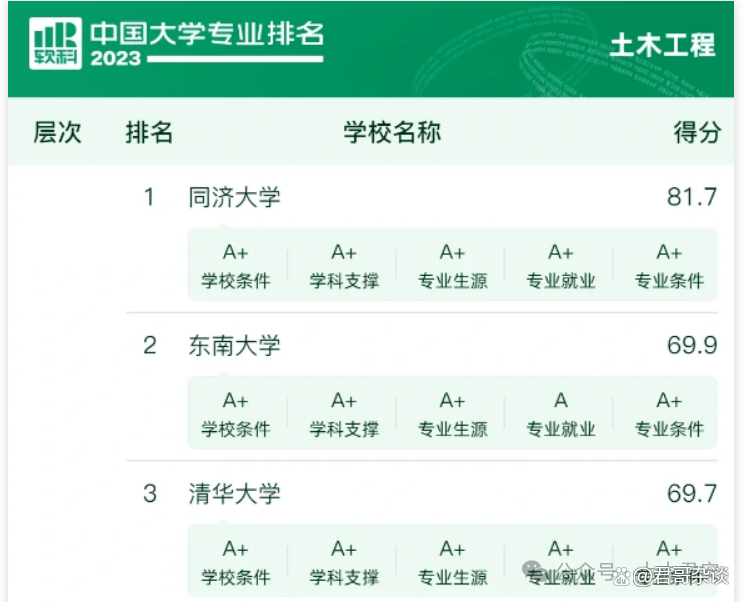 同济大学土木工程专业志愿填报全解析_同济大学土木工程专业方向