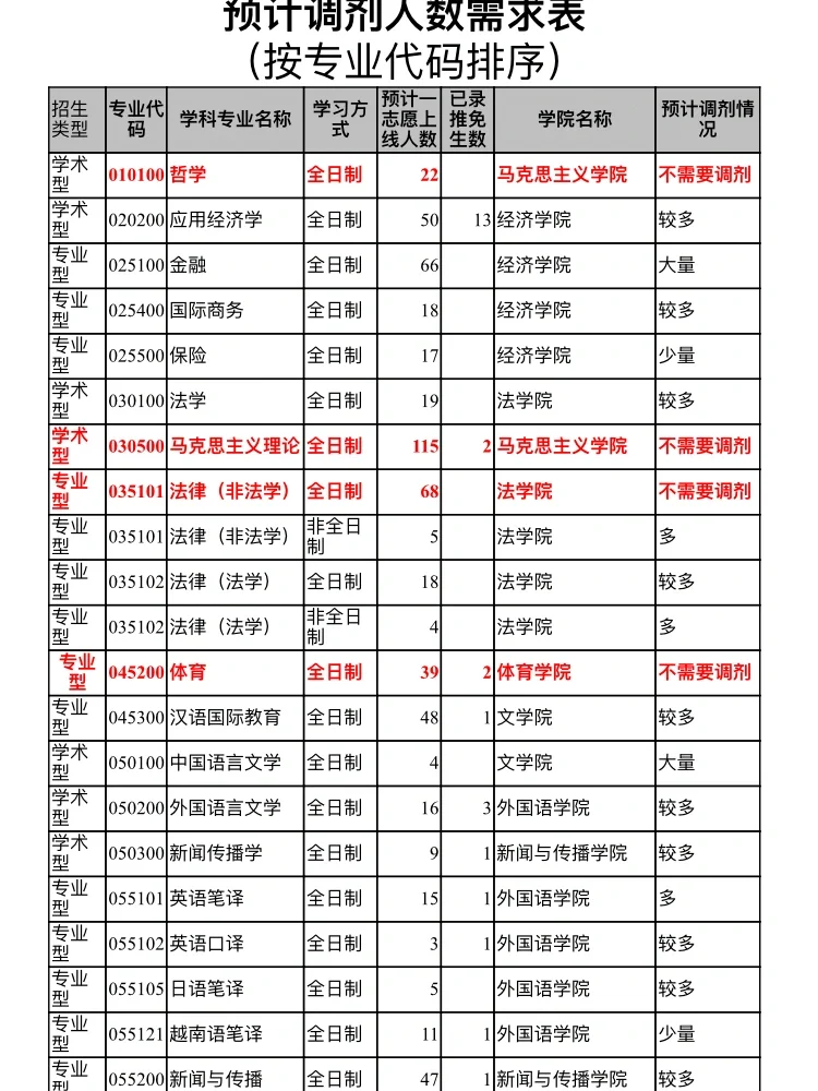 广西大学法学专业的志愿填报全解析_广西大学法学专业怎样