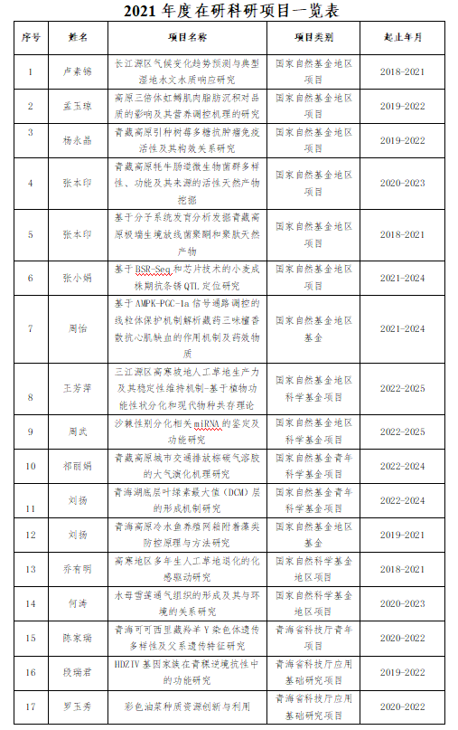 青海大学生态学专业志愿填报攻略_青海大学生态学怎么样