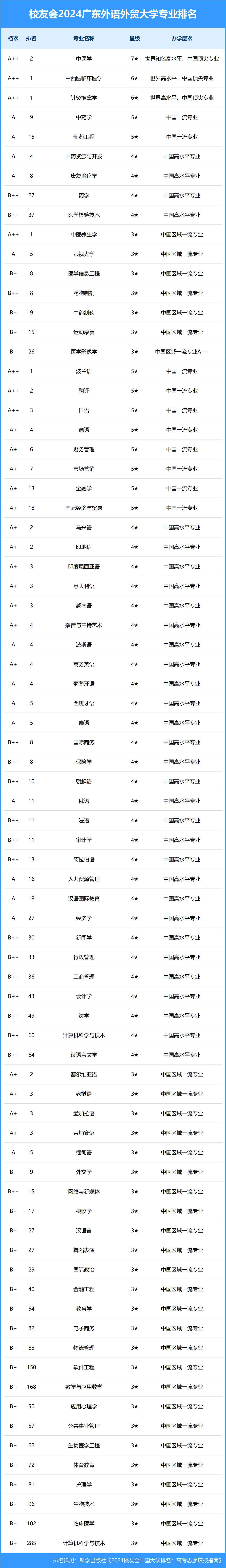 广东外语外贸大学人力资源管理专业志愿填报_广东外语外贸大学2021年人才招聘公告