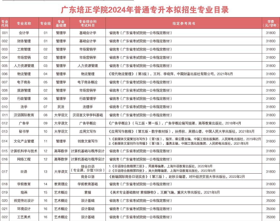 广东外语外贸大学旅游管理专业就业方向_广东外语外贸大学旅游管理专业就业方向