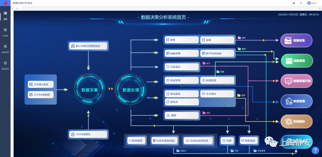 档案学专业解析与档案信息化_档案学专业就业前景和就业方向