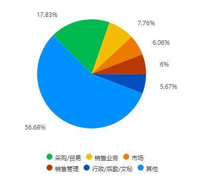 广东外语外贸大学国际经济与贸易专业就业前景_广东外语外贸大学国际商务专业