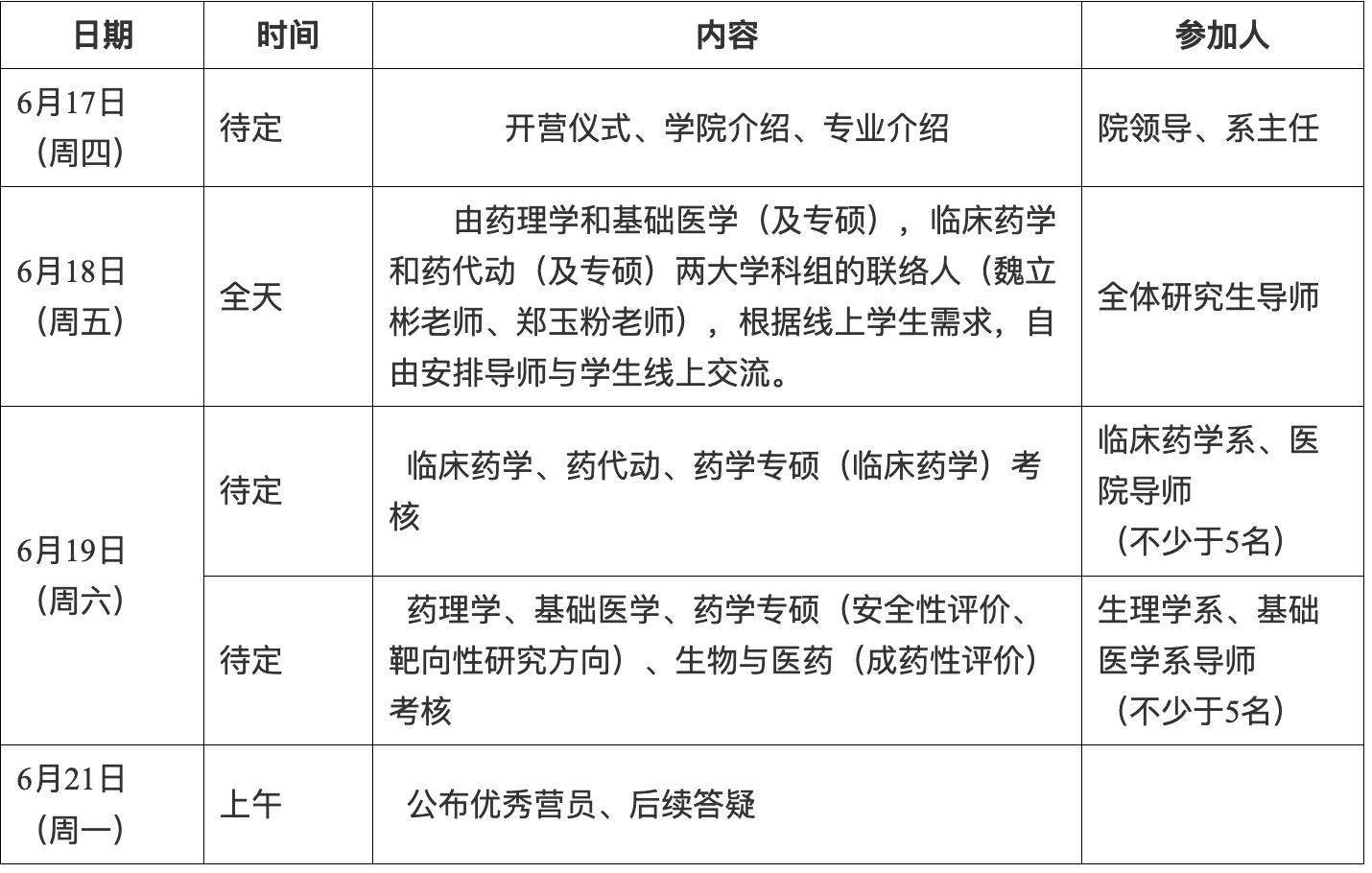 中国药科大学药学专业就业方向_中国药科大学就业前景 毕业去向