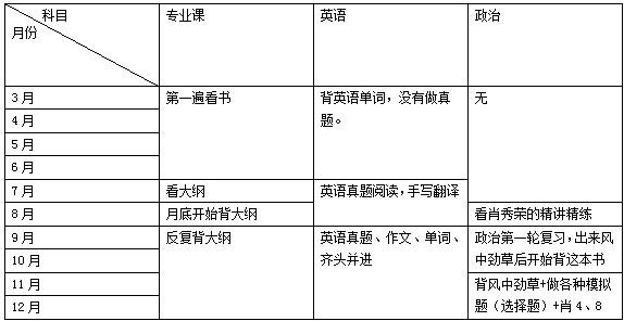 华东师范大学教育学专业选择策略_华东师范大学教育学专业选择策略