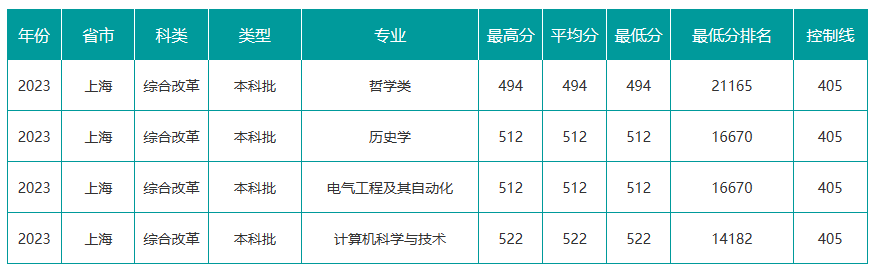 山西大学历史学专业就业方向_山西大学历史考研参考书目