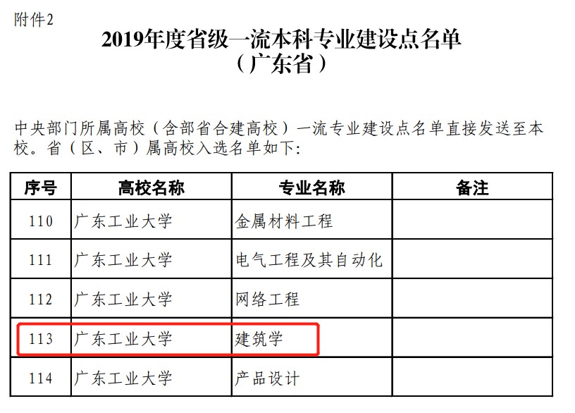 广东工业大学风景园林专业的学术深度_广东工业大学风景园林专业怎么样?