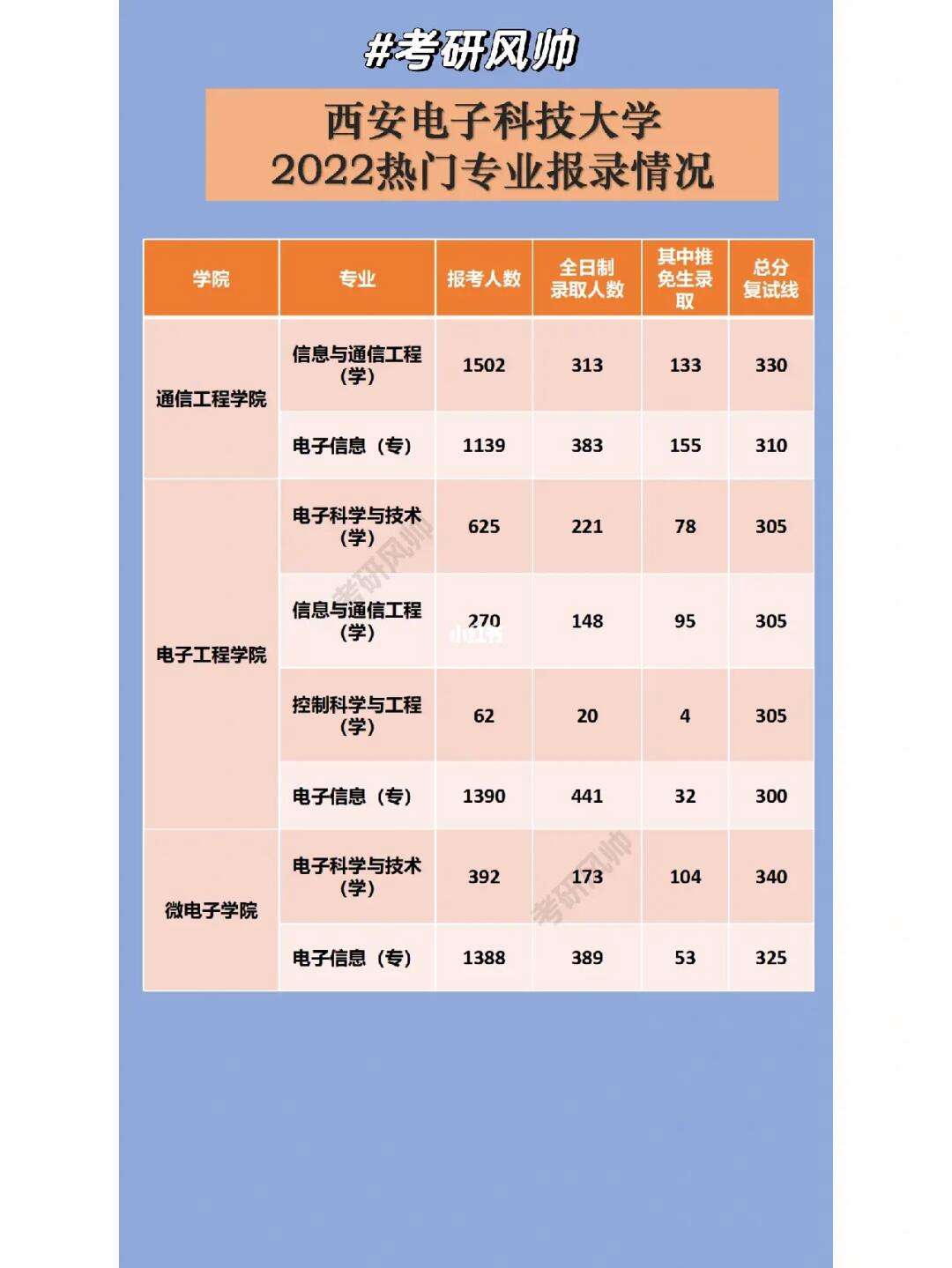 电子科技大学电子科学与技术专业解析_电子科技大学电子科学与工程学院有哪些专业