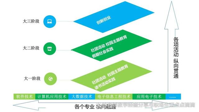 教育技术学专业课程设计与教育软件开发_教育技术学专业课程设计与教育软件开发论文