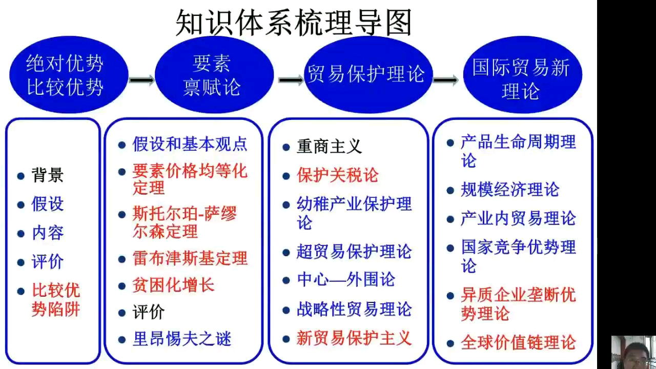 国际商务专业课程设计与全球市场分析_国际商务专业现状