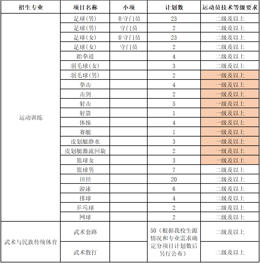 武术与民族传统体育专业就业机会与传统体育推广_武术与民族传统体育学