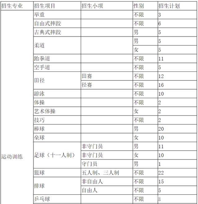 武术与民族传统体育专业就业机会与传统体育推广_武术与民族传统体育学