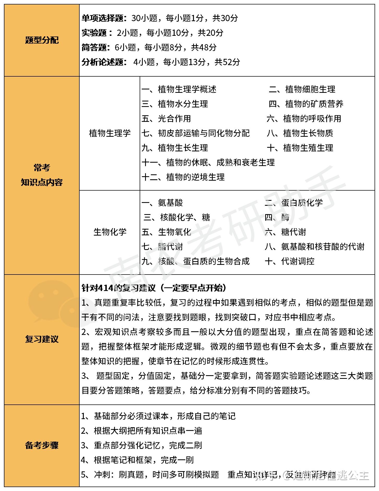 植物保护专业解析与植物病虫害防治_植物病虫害农业防治技术