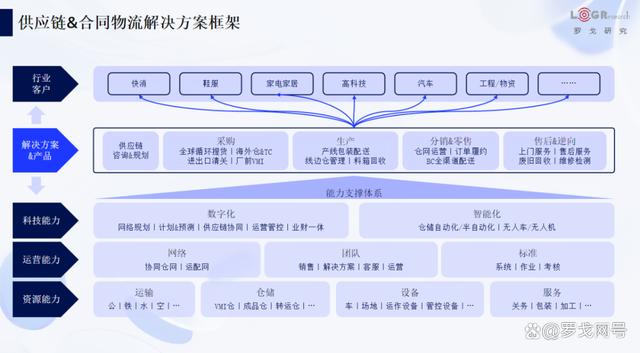 国际经济与贸易专业国际贸易专员与全球供应链管理职业_国际经济与贸易专业毕业生就业岗位调研