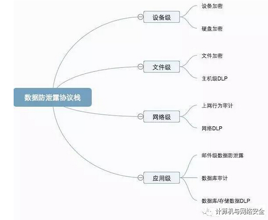 信息安全专业解析与网络安全_信息安全专业理解