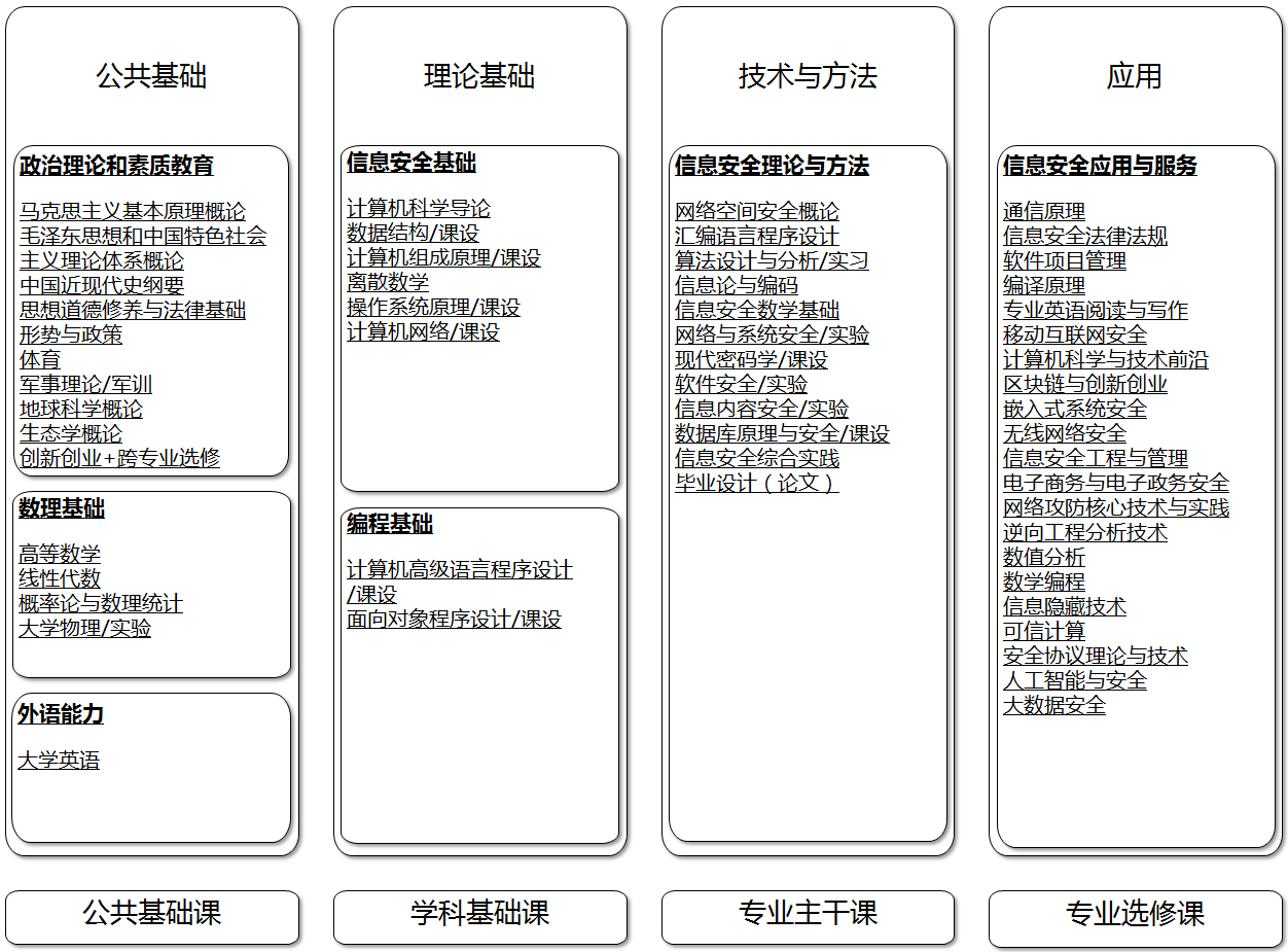 信息安全专业解析与网络安全_信息安全专业理解