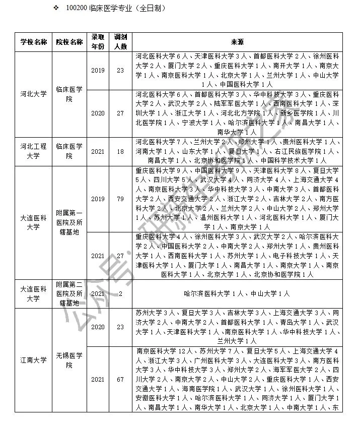 首都医科大学临床医学专业志愿填报策略_首都医科大学临床医学就业前景