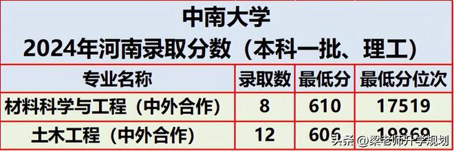 中南大学材料科学与工程专业就业前景分析_中南大学材料学就业方向