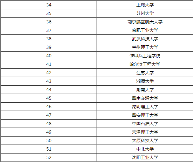 哈尔滨工业大学材料科学与工程专业志愿填报_哈尔滨工业大学材料研究方向