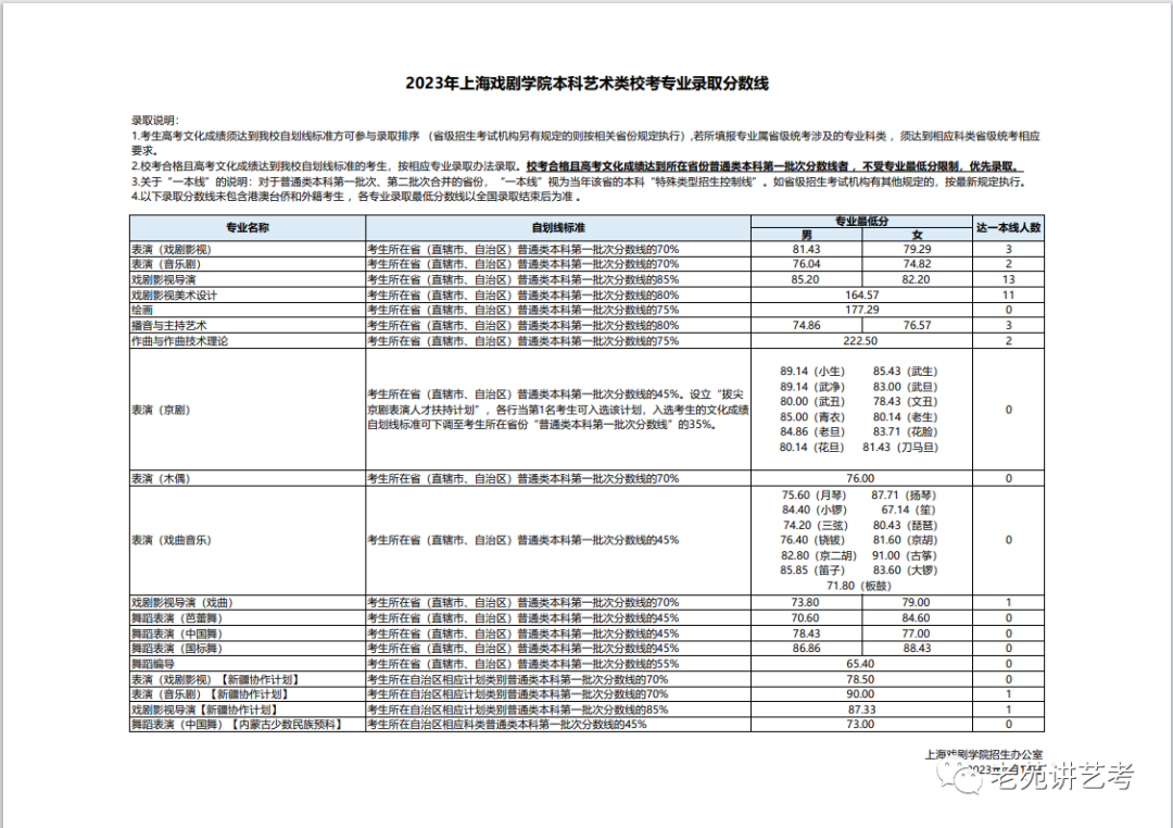 戏剧影视文学专业解析与剧本创作技巧_戏剧影视文学专业解析与剧本创作技巧答案