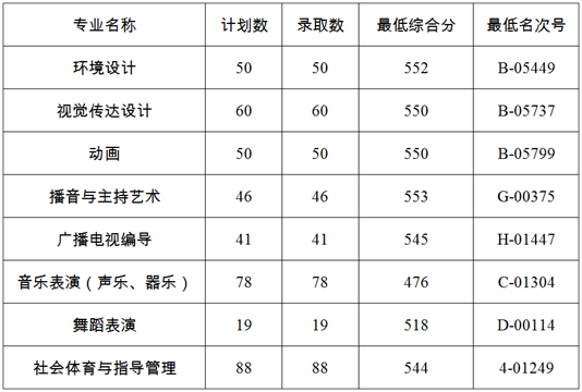 杭州师范大学钱江学院汉语言文学_杭州师范大学钱江学院汉语言文学专业怎么样?