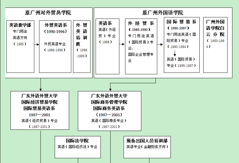 商务英语专业课题方向与国际贸易沟通_商务英语在国际贸易中的作用论文