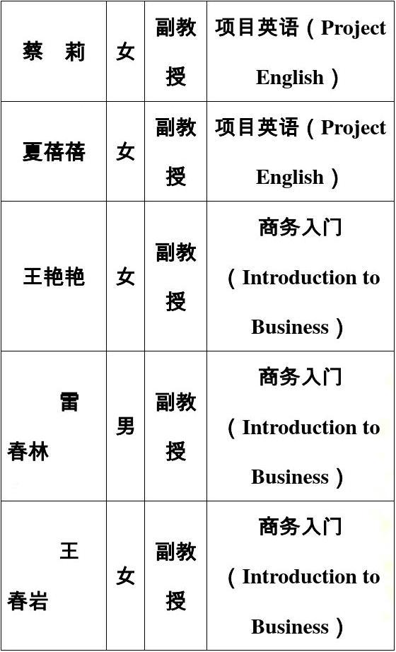 商务英语专业课题方向与国际贸易沟通_商务英语在国际贸易中的作用论文