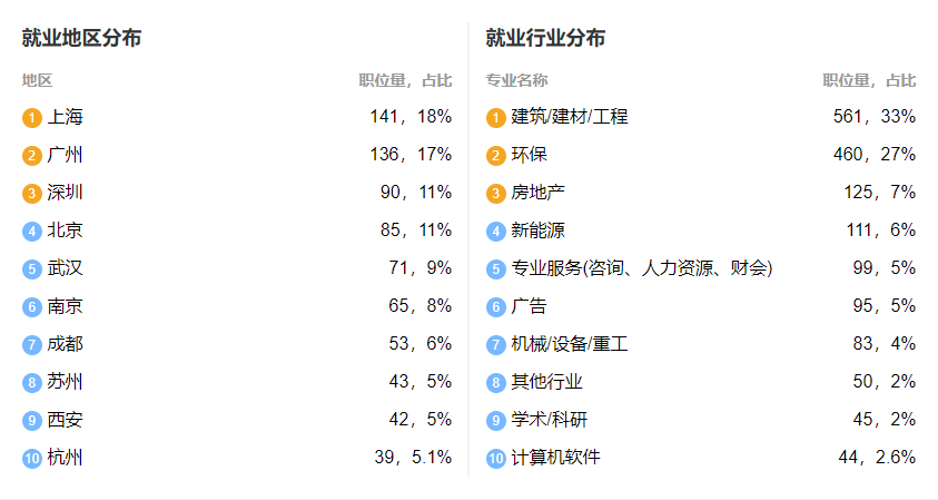 广东工业大学给排水科学与工程专业的学术资源_广东工业大学水利工程