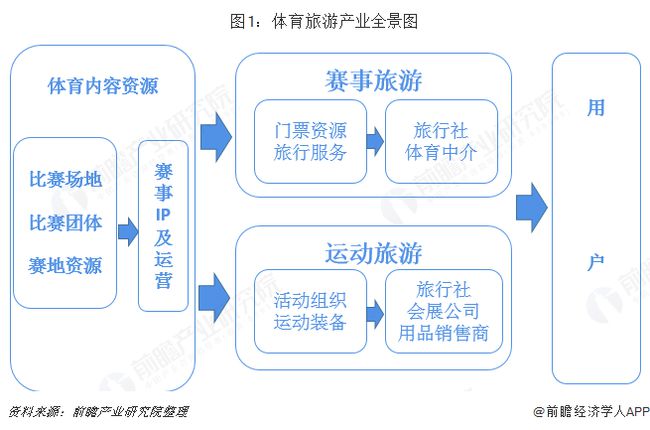 体育教育专业职业规划与体育产业_体育教育专业生涯规划