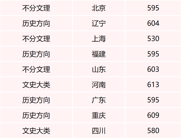 中央戏剧学院戏剧影视文学系戏剧影视文学专业志愿填报_中央戏剧学院戏剧影视文学需要艺考吗