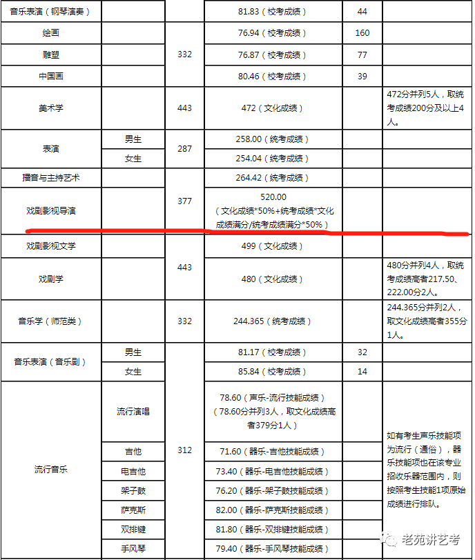 戏剧影视导演专业戏剧制作与影视导演职业_戏剧影视导演就业前景