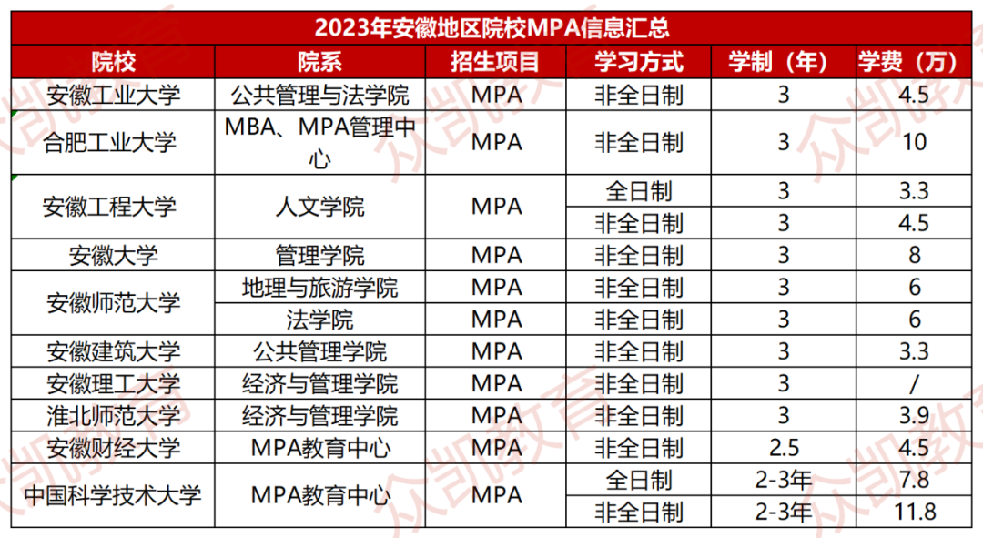 政治学与行政学专业课程设计与公共政策_政治学与行政学专业课程设计与公共政策的区别