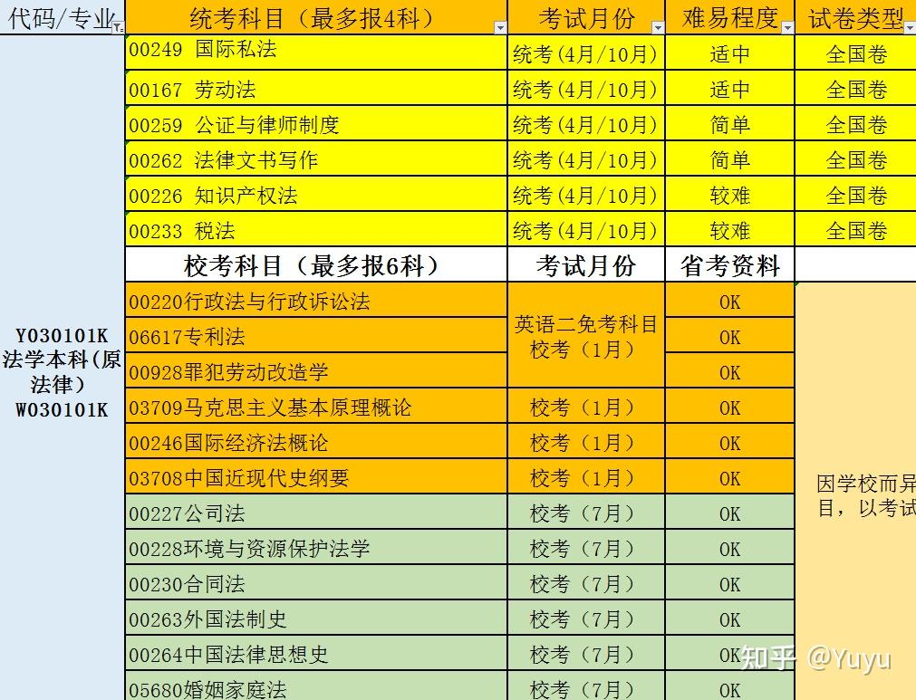 政治学与行政学专业课程设计与公共政策_政治学与行政学专业课程设计与公共政策的区别