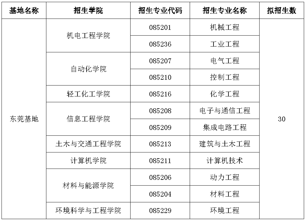 广东工业大学材料科学与工程专业的就业前景_广东工业大学材料类专业