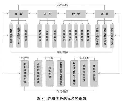 舞蹈学专业舞蹈史研究与舞蹈文化交流策划_舞蹈历史与文化研究