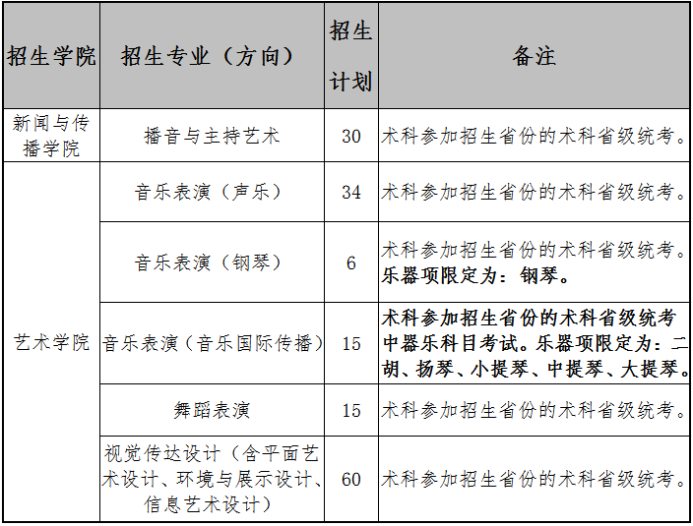 广东外语外贸大学国际经济与贸易专业的志愿填报要点_广东外语外贸大学国际经济与贸易专业怎么样