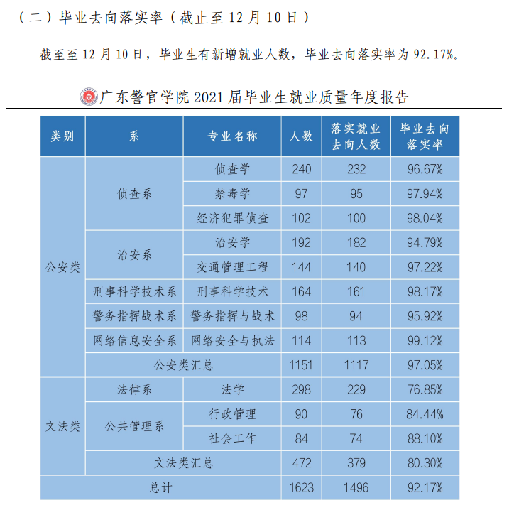 广东警官学院法律系经济法_广东警官学院法律事务